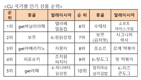 CU 말레이시아 매장 전경. [사진=CU]