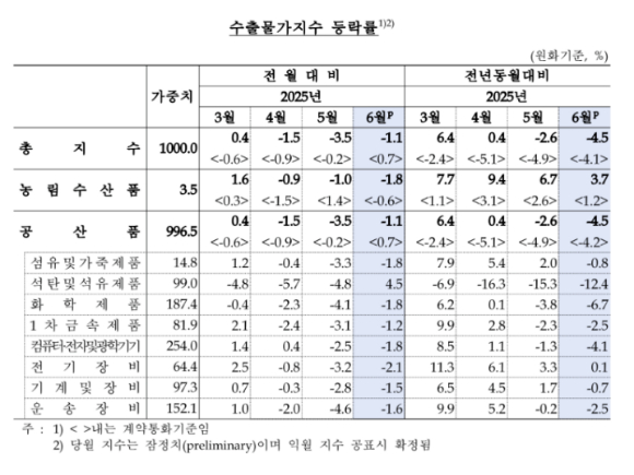 [표=한국은행]