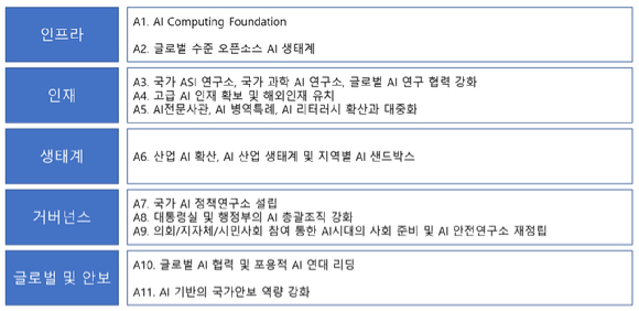 과학기술정보통신부. [사진=정종오 기자]