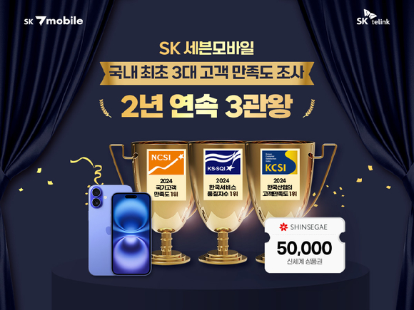 SK 세븐모바일, 3대 고객 만족도 조사 3관왕 기념 프로모션 실시 [사진=SK텔링크]