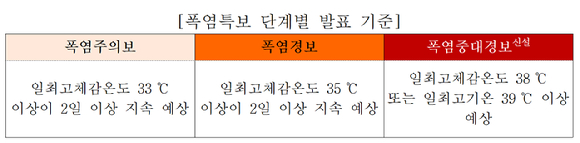 지난해 7월 폭염 속 서울역 쪽방촌 인근 한 공원에서 주민이 쿨링포그를 맞으며 부채질을 하고 있다. [사진=연합뉴스]