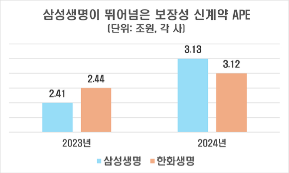 삼성생명, 한화생명 63빌딩 건물 [사진=아이뉴스24 DB]