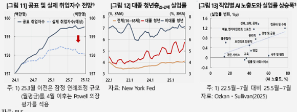 [그래프=한국은행]