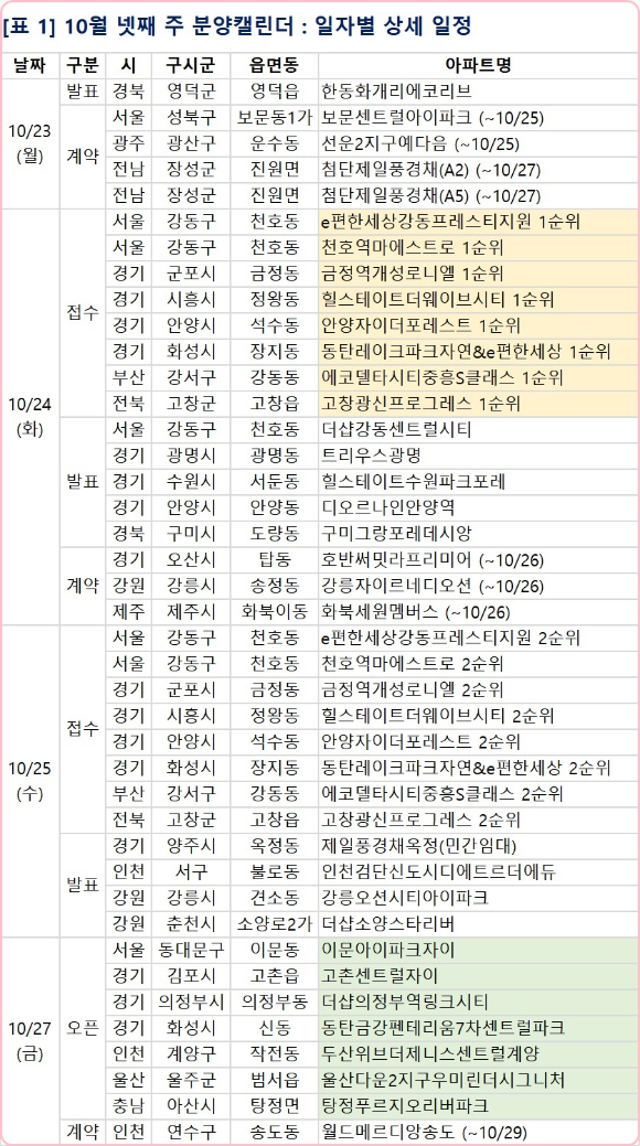 2023년 10월 넷째 주 분양일정. [사진=부동산R114]