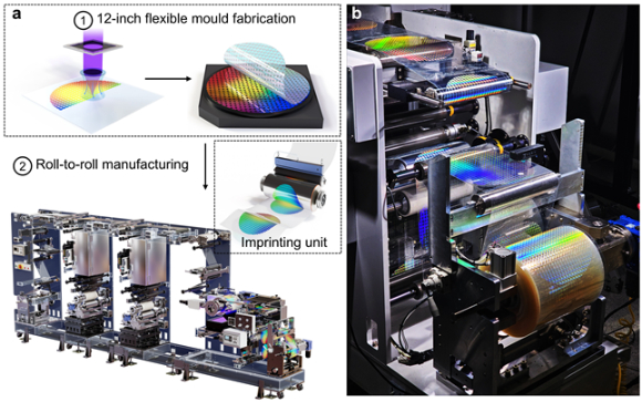 국내 연구팀이 롤투롤 나노임프린팅 기반 메타렌즈 대량 생산 기술을 개발했다. [사진=과기정통부]