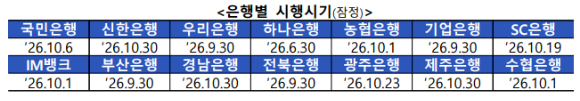 [표=금융감독원]