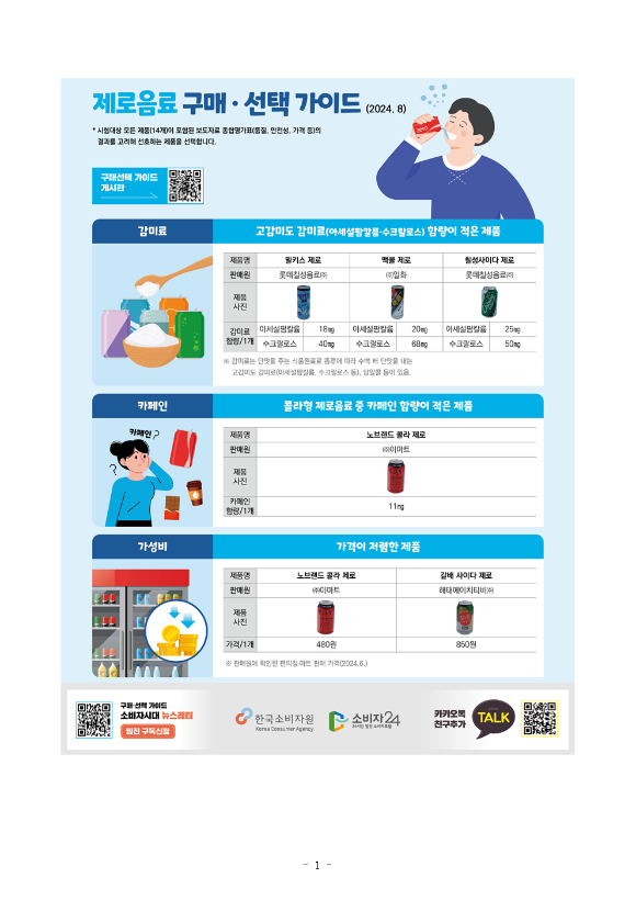 감미료가 상대적으로 적은 제품이 있고 카페인 함량이 적은 제로 음료가 있다. [사진=한국소비자원]