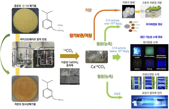보다 선명한 인공 망막이 나올 것으로 기대된다. [사진=한국연구재단]