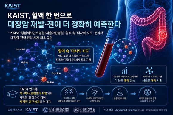 혈액 한 번 검사만으로 대장암 환자의 재발과 전이 위험을 기존보다 더 정확하게 예측할 수 있는 시스템이 마련됐다. [사진=KAIST]