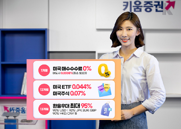 키움증권이 휴면고객 대상으로 미국ETF 수수료를 0.044%로 인하하는 이벤트를 진행한다. [사진=키움증권]