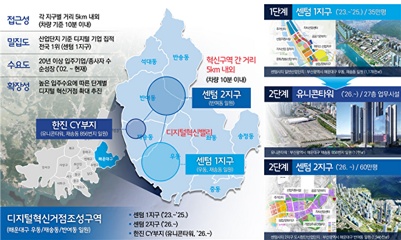 부산광역시 센텀지구 중장기 추진방향. [사진=부산광역시]