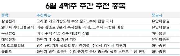 6월 넷째주 주간 추천 종목. [사진=각 사]