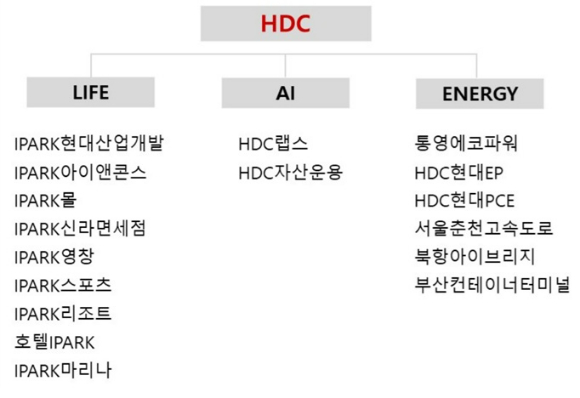 HDC그룹 [사진=HDC그룹]