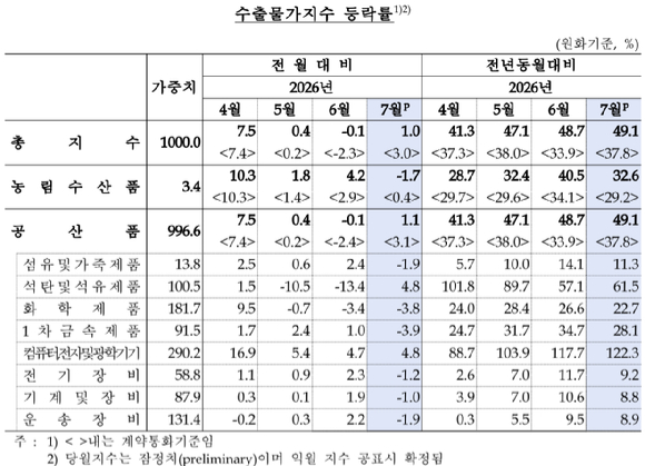 [한국은행]
