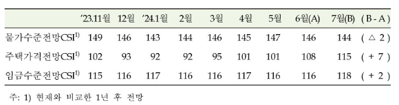 [자료=한국은행]