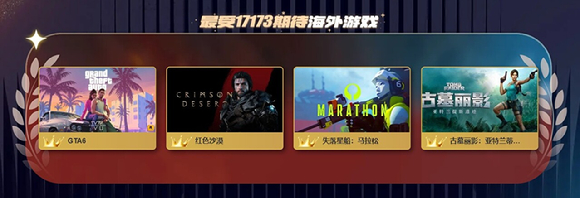 17173 이용자가 뽑은 기대작에 오른 '붉은사막'. [사진=펄어비스]