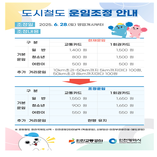 도시 철도 운임 조정 안내 포스터 [사진=인천시]