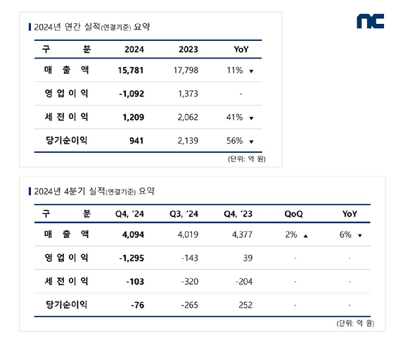 [사진=엔씨소프트]