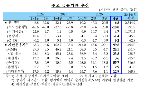 [표=한국은행]