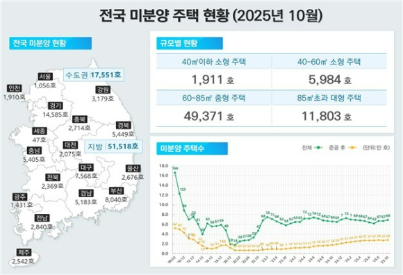  [표=국토교통부]