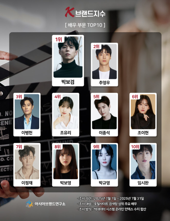 K-브랜드지수 [사진=아시아브랜드연구소]