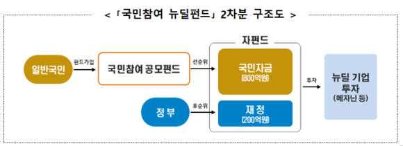  [사진=금융위원회]