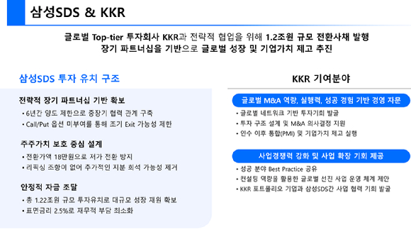 삼성SDS, KKR과 전략적 협력 로드맵. [사진=삼성SDS]