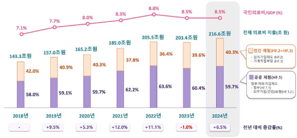 어린이와 임산부를 시작으로 인플루엔자(독감) 국가예방접종이 시작된 21일 인천 미추홀구 아인병원 소아청소년과에서 어린이들이 예방접종과 진료를 위해 대기해 있다. 2026.9.21 [사진=연합뉴스]