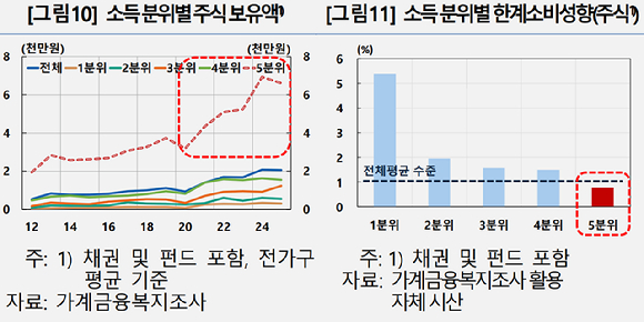 [그래프=한국은행]