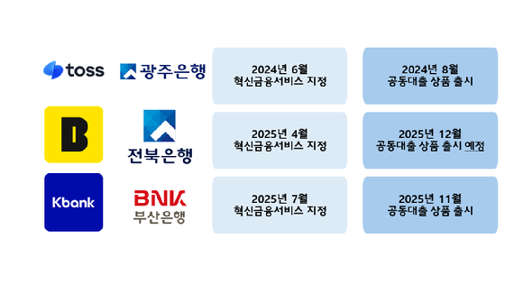 [표=홍지희 기자]