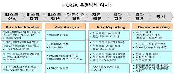 [표=금융위원회]