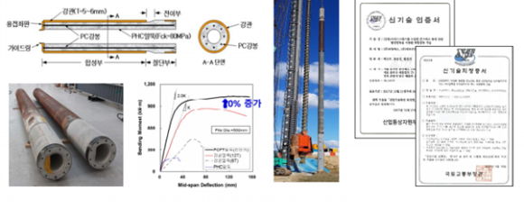 파일웍스의 'PCFT 복합말뚝 공법' [사진=파일웍스]
