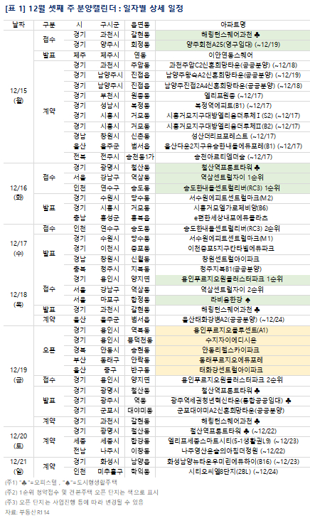 12월 3주 단지별 분양 일정. [사진=부동산R114]