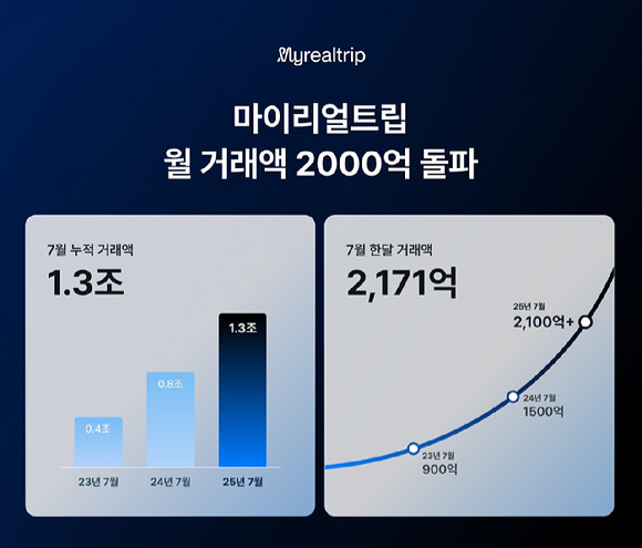 [사진=마이리얼트립]