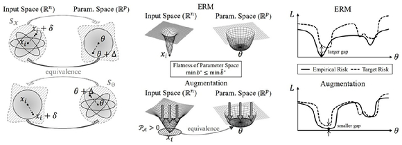 PSA 증강이 평탄한 최소점을 형성하는 과정. [사진=UNIST]