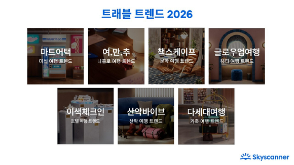 스카이스캐너, 2026년 인기 및 가성비 여행지 발표. [사진=스카이스캐너]