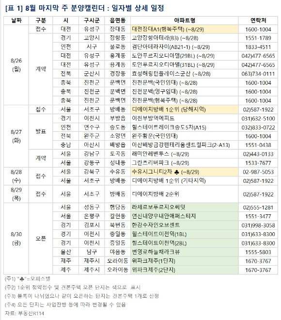 [표=부동산R114]