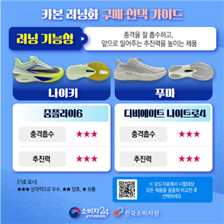 호카 러닝화 이미지. [사진=호카 홈페이지]