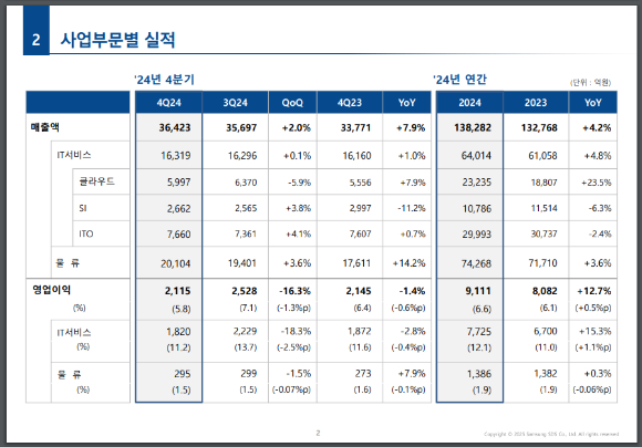 삼성SDS 타워 전경. [사진=삼성SDS]