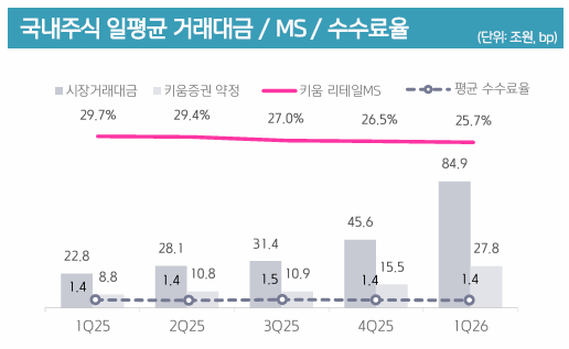 키움증권 본사 전경 [사진=키움증권]
