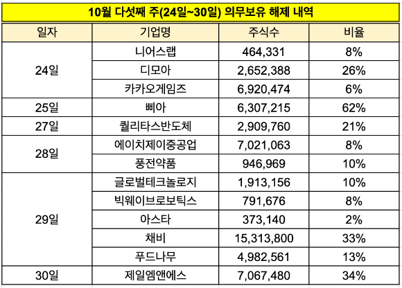 [사진=푸드나무]