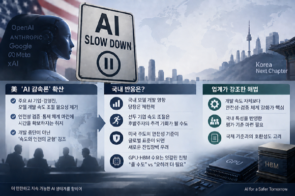 美서 불붙인 'AI 감속론'…韓 "영향 제한적, 기회·장벽 공존"
