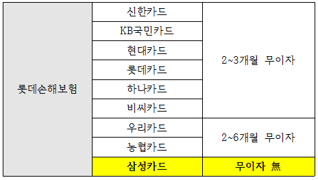 김대환 삼성카드 사장, 삼성카드 본사 전경 [사진=삼성카드]