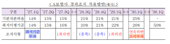 [표=금융위원회]