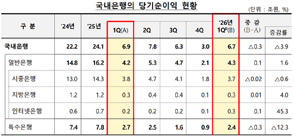 [표=금융감독원]