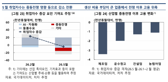 [그래프=한국은행]