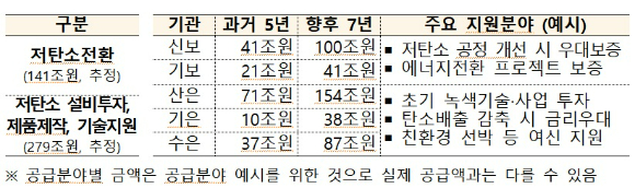 금융위 [표=금융위 ]