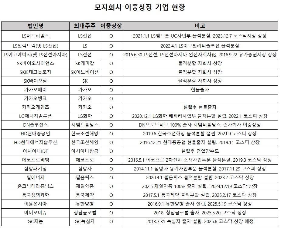 GC지놈 CI. [사진=GC녹십자]