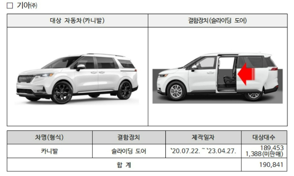 기아에서 제작·판매한 카니발 19만841대(판매이전 포함)는 슬라이딩 도어가 닫히기 직전 신체 일부가 문 사이에 끼여 다칠 가능성이 있는 것으로 확인됐다. [사진=국토교통부]