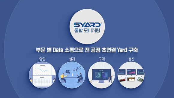 삼성중공업의 SYARD 참고 이미지 [사진=삼성중공업]